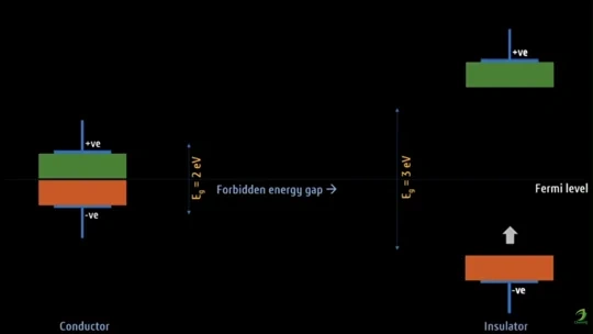 Educational visual sample